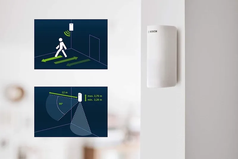 Bewegingsmelder Met App-Functie (Compatibel Met Apple Homekit) by Bosch Smart Home – product photo