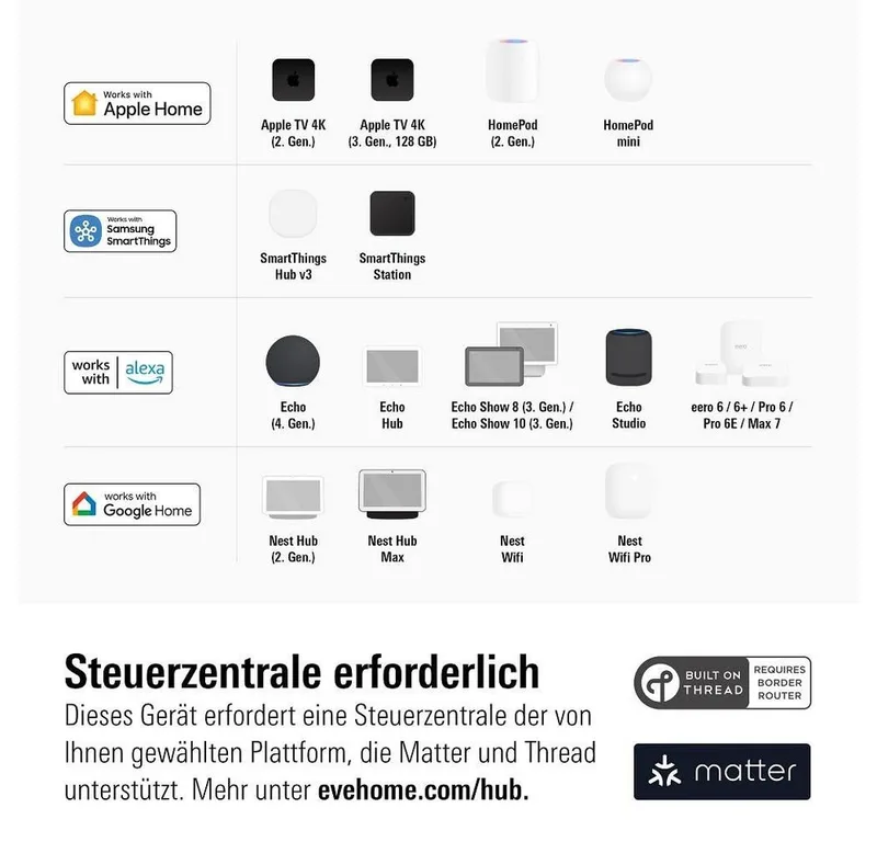 Energy Europe Matter - Slimme Draadloze Stekker - 2500W von Eve in Weiß – Produktfoto 3 von 5