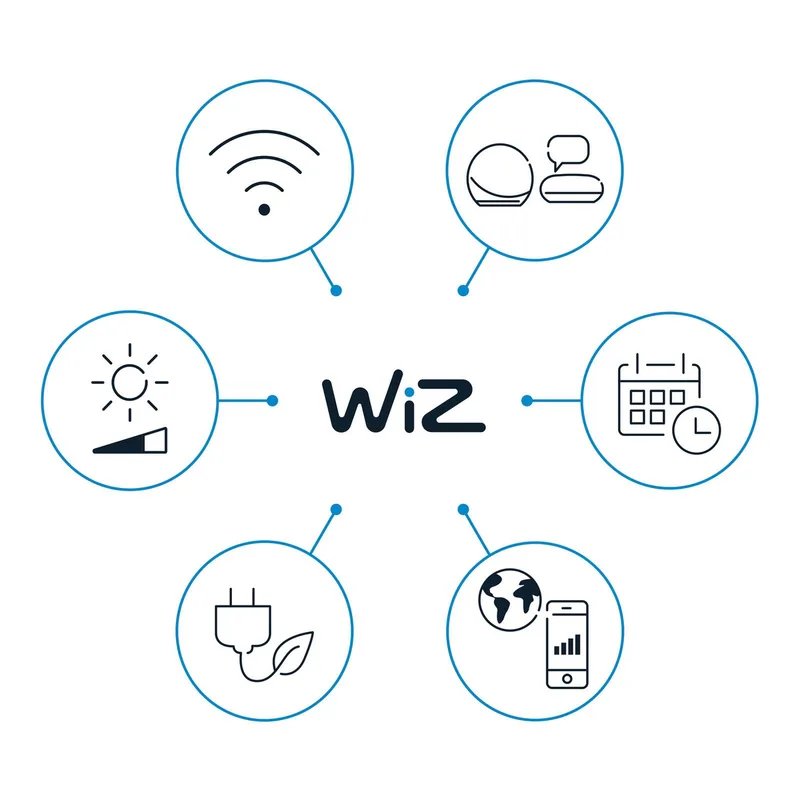 SuperSlim LED plafondlamp RGBW Ø54cm van WiZ in Zwart – productfoto 5 van 5